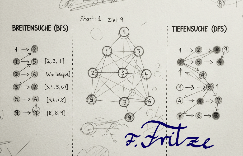 Zeichnung Graph Beitrag